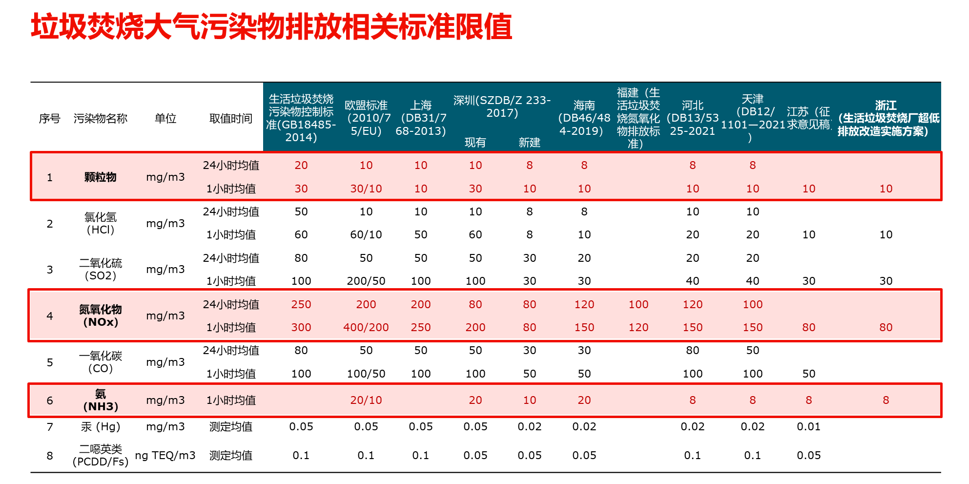 一種更先進的SCR技術：戈爾脫硝除塵一體化方案引領脫硝升級