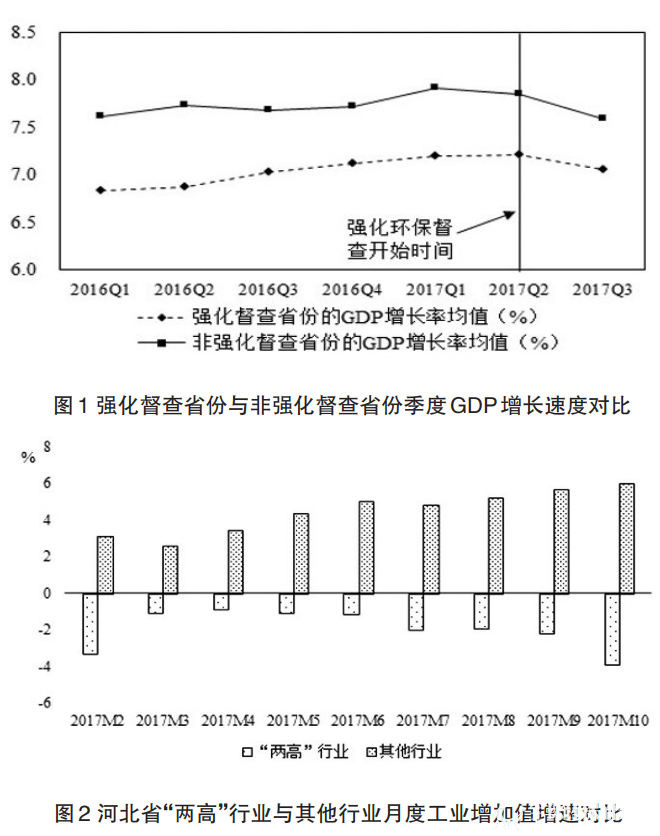 環保督查成經濟高質量發展助推器